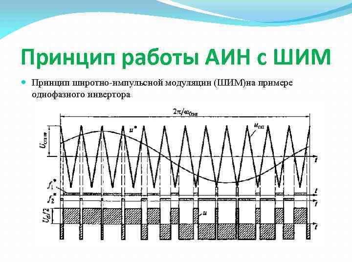 Принцип работы АИН с ШИМ Принцип широтно-импульсной модуляции (ШИМ)на примере однофазного инвертора 