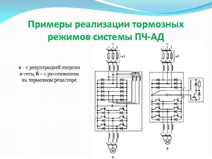 Примеры реализации тормозных режимов системы ПЧ-АД а - с рекуперацией энергии в сеть; б