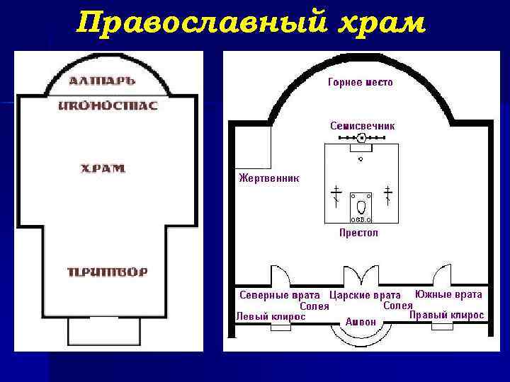 Православный храм 