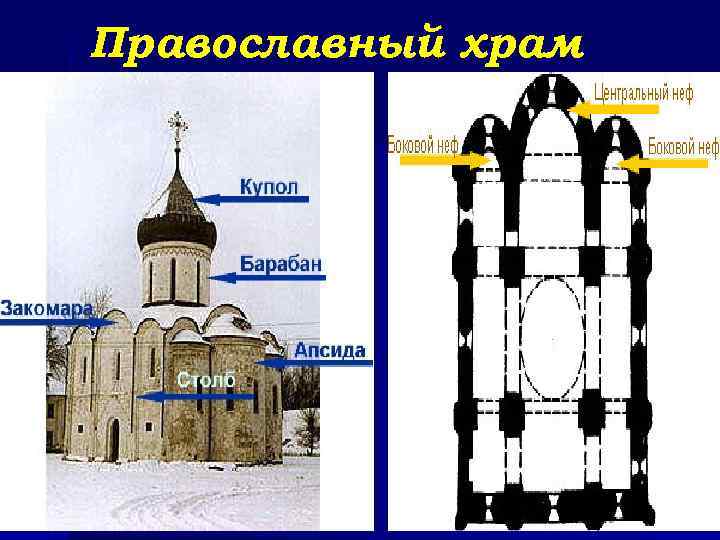 Презентация храмовый синтез искусств 9 класс