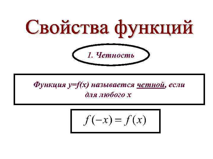 1. Четность Функция y=f(x) называется четной, если для любого х 