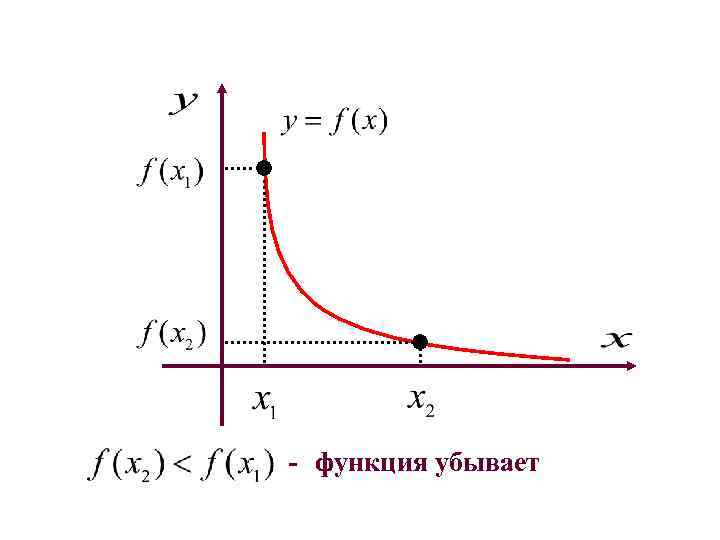 - функция убывает 