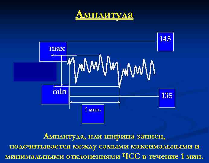 Амплитуда 145 max min 135 1 мин. Амплитуда, или ширина записи, подсчитывается между самыми