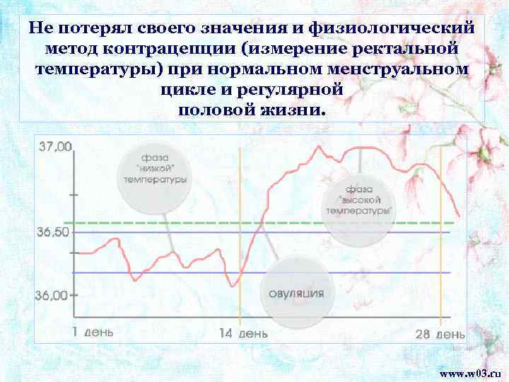 Не потерял своего значения и физиологический метод контрацепции (измерение ректальной температуры) при нормальном менструальном