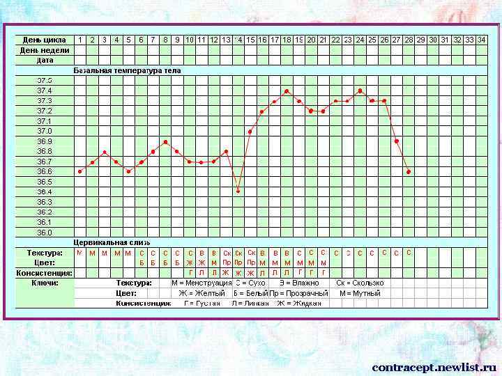 contracept. newlist. ru 