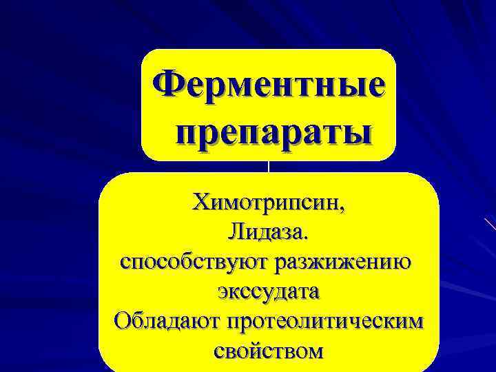 Ферментные препараты Химотрипсин, Лидаза. способствуют разжижению экссудата Обладают протеолитическим свойством 