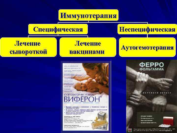 Иммунотерапия Специфическая Лечение сывороткой Лечение вакцинами Неспецифическая Аутогемотерапия 