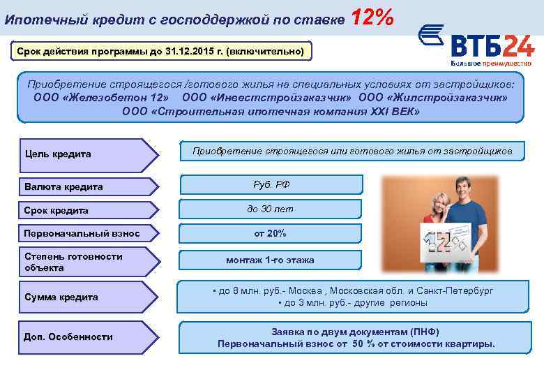 Ипотечный кредит с господдержкой по ставке 12% Срок действия программы до 31. 12. 2015