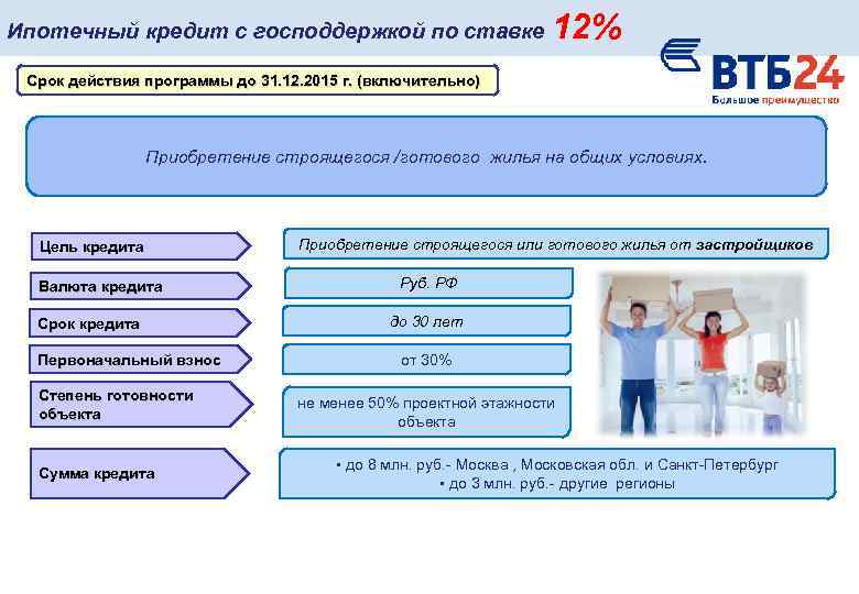 Ипотечный кредит с господдержкой по ставке 12% Срок действия программы до 31. 12. 2015