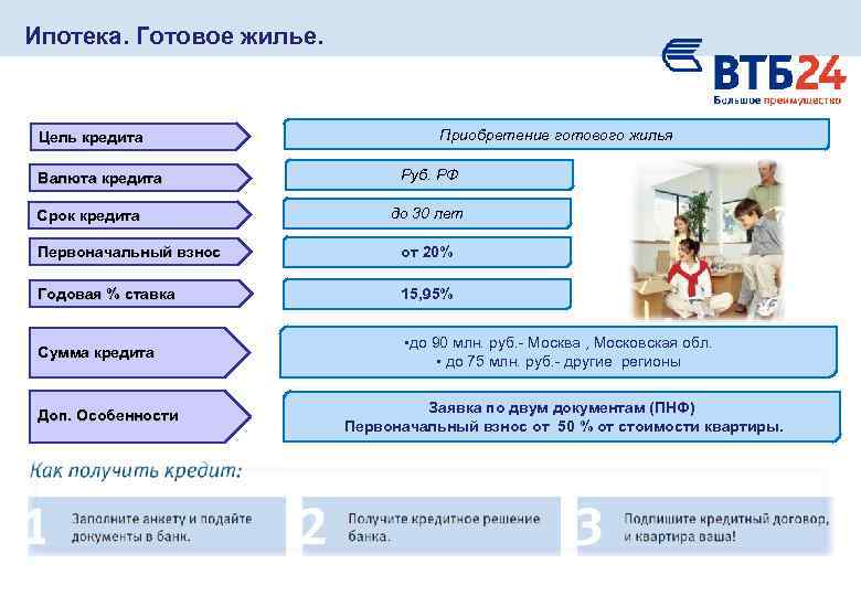 Ипотека. Готовое жилье. Цель кредита Валюта кредита Срок кредита Приобретение готового жилья Руб. РФ