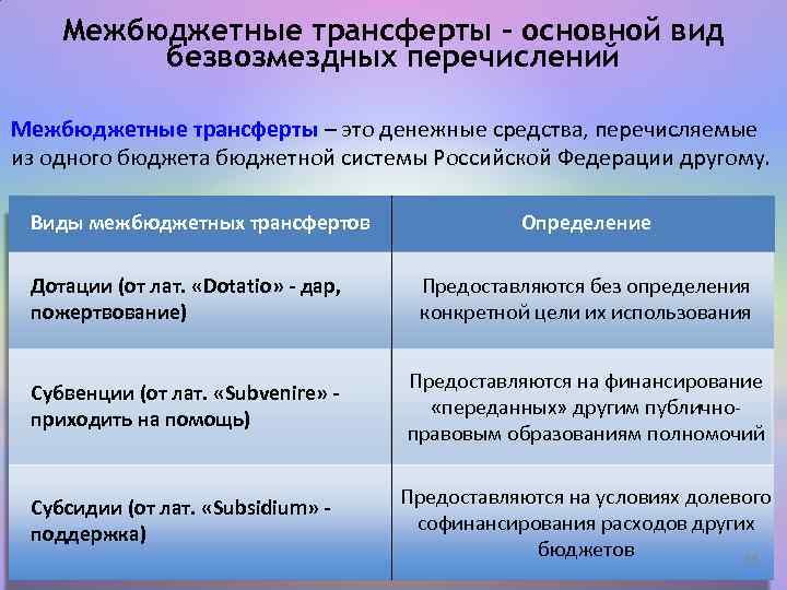 Иной межбюджетный трансферт и субсидия. Виды межбюджетных трансфертов. Межбюджеьные Трансферыт. Виды внебюджетных трансфертов. Межбюджетные трансферты дотации субсидии субвенции.