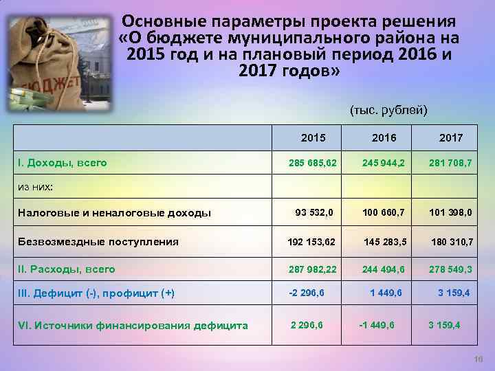 Основные параметры проекта решения «О бюджете муниципального района на 2015 год и на плановый