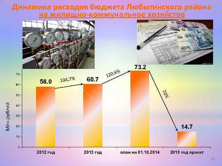 Динамика расходов бюджета Любытинского района на жилищно-коммунальное хозяйство 70 60 58. 0 104, 7%