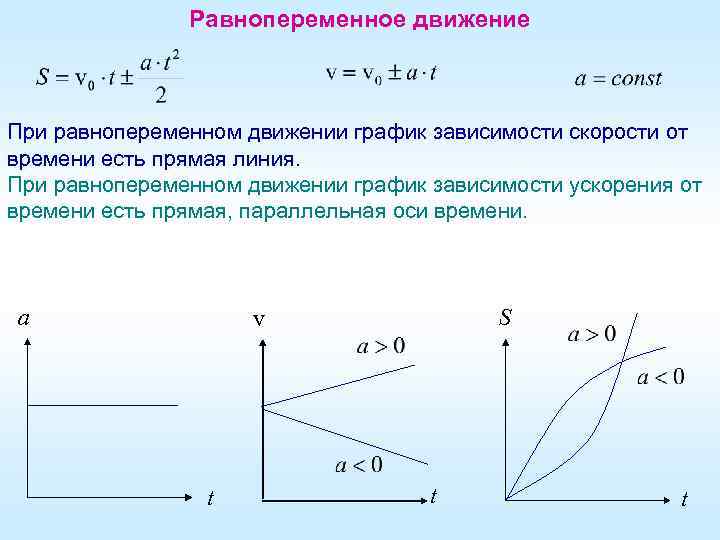 Равнопеременное движение При равнопеременном движении график зависимости скорости от времени есть прямая линия. При