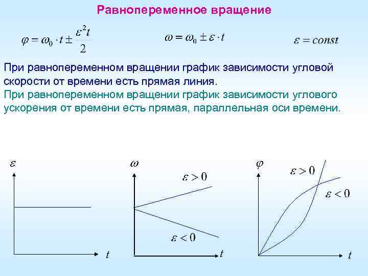 Равнопеременное вращение При равнопеременном вращении график зависимости угловой скорости от времени есть прямая линия.