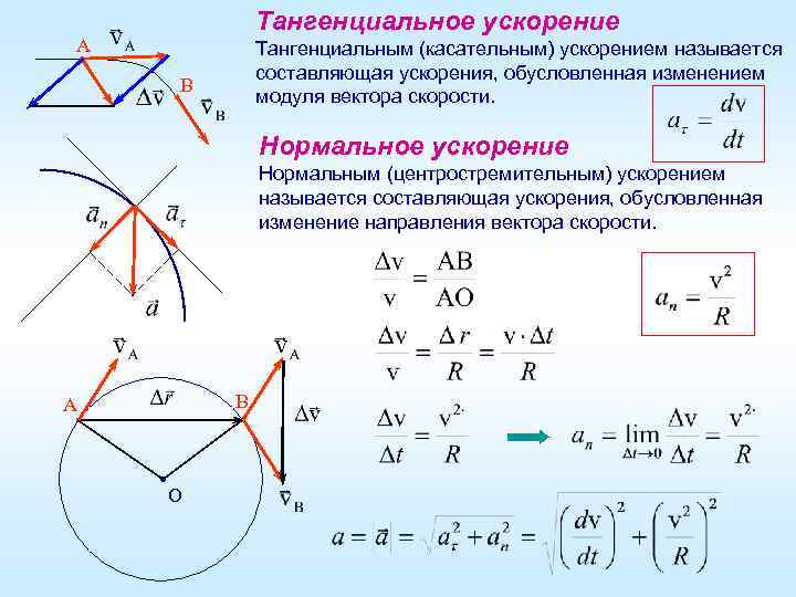 Тангенциальное ускорение A Тангенциальным (касательным) ускорением называется составляющая ускорения, обусловленная изменением модуля вектора скорости.