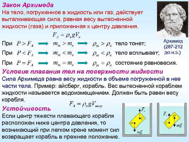 Закон Архимеда На тело, погруженное в жидкость или газ, действует выталкивающая сила, равная весу