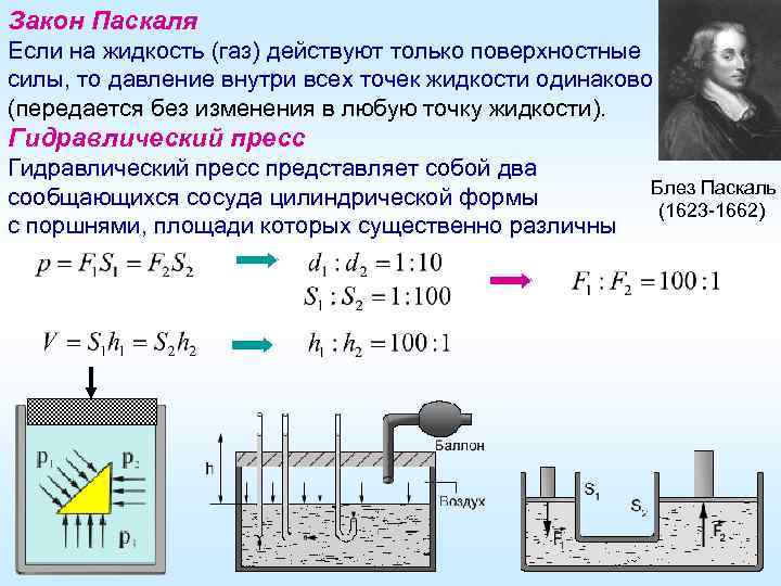 Закон Паскаля Если на жидкость (газ) действуют только поверхностные силы, то давление внутри всех
