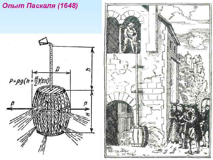 Опыт Паскаля (1648) 