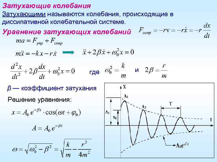 Затухающие колебания рисунок