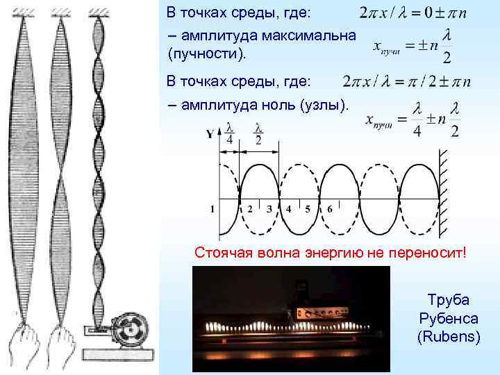 В точках среды, где: – амплитуда максимальна (пучности). В точках среды, где: – амплитуда