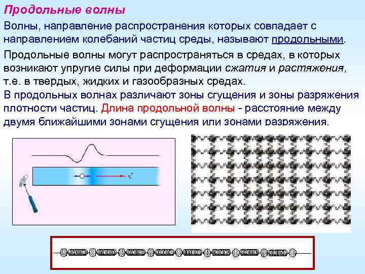 Продольные волны Волны, направление распространения которых совпадает с направлением колебаний частиц среды, называют продольными.