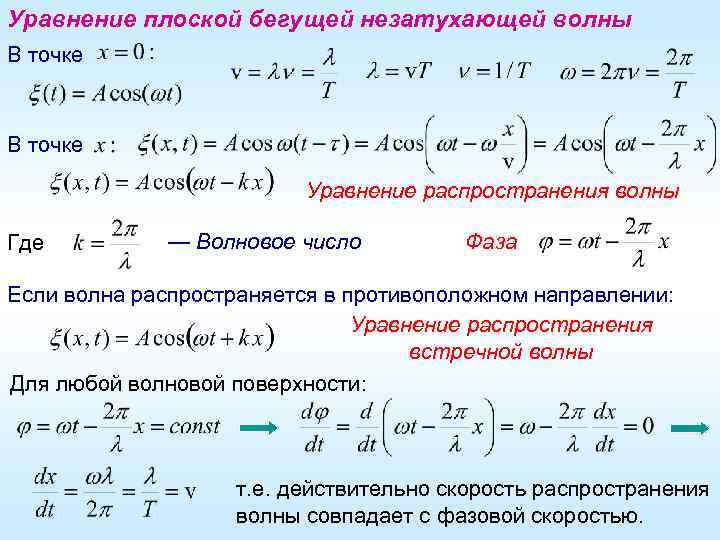 Уравнение плоской волны формула