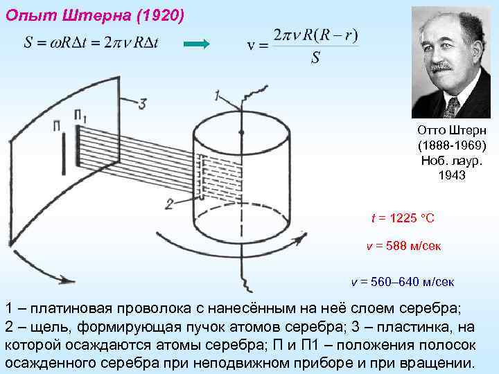 Опыт Штерна (1920) Отто Штерн (1888 -1969) Ноб. лаур. 1943 t = 1225 C
