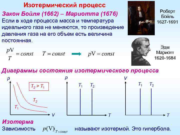 Изотермический процесс Роберт Бойль 1627 -1691 Закон Бойля (1662) – Мариотта (1676) Если в