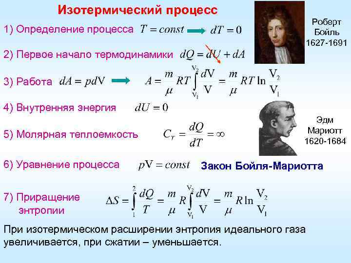 Изотермический процесс 1) Определение процесса Роберт Бойль 1627 -1691 2) Первое начало термодинамики 3)