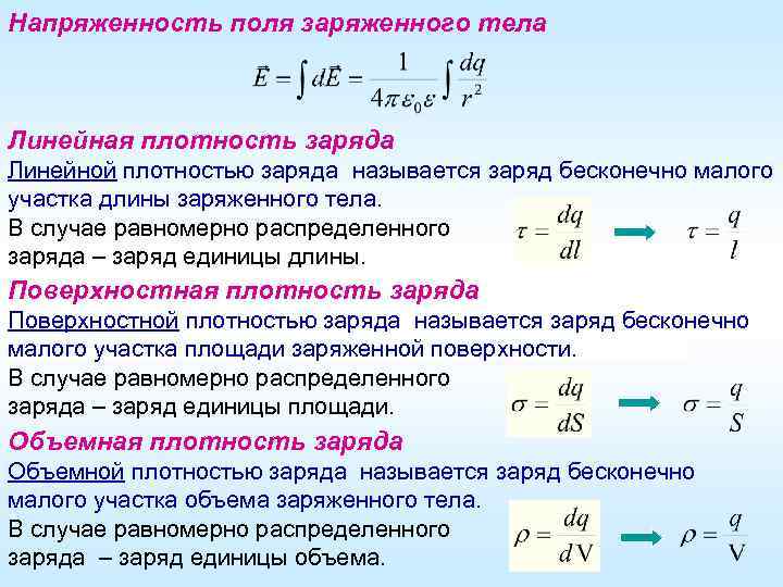 Поверхностная плотность заряда плоскости