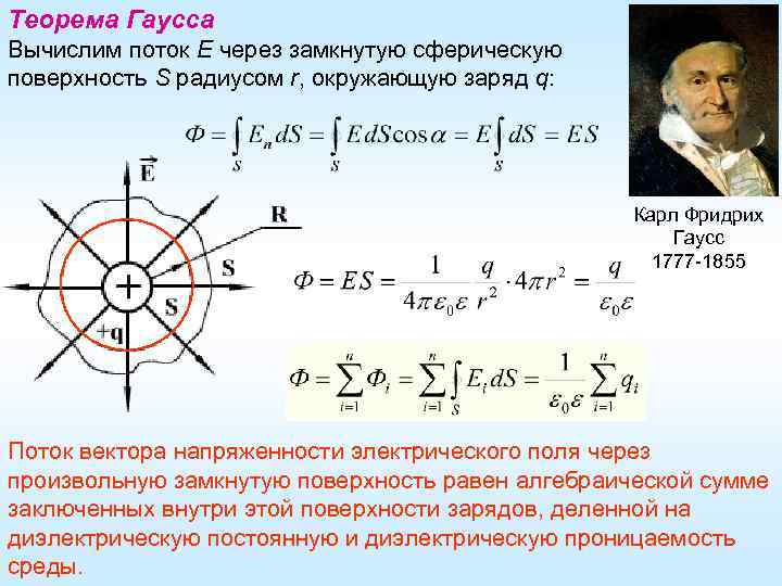 Теорема Гаусса Вычислим поток Е через замкнутую сферическую поверхность S радиусом r, окружающую заряд