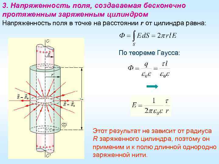 3. Напряженность поля, создаваемая бесконечно протяженным заряженным цилиндром Напряженность поля в точке на расстоянии