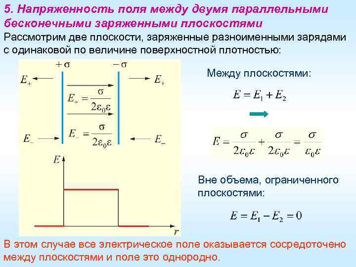 5. Напряженность поля между двумя параллельными бесконечными заряженными плоскостями Рассмотрим две плоскости, заряженные разноименными