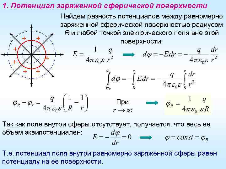 Потенциал заряженного шара