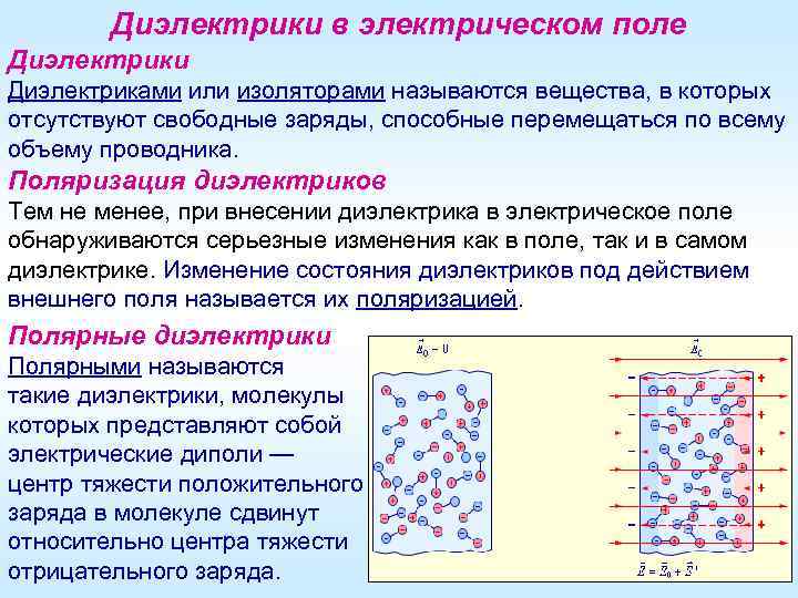 Диэлектрики в электрическом поле Диэлектрики Диэлектриками или изоляторами называются вещества, в которых отсутствуют свободные