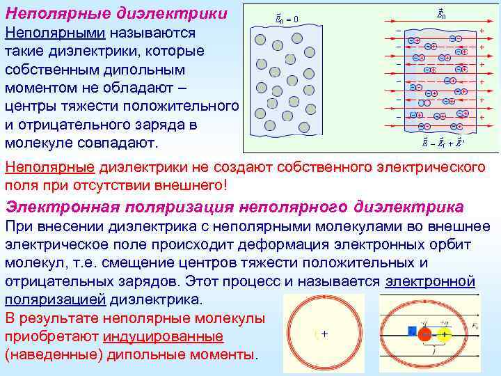 Неполярные диэлектрики Неполярными называются такие диэлектрики, которые собственным дипольным моментом не обладают – центры