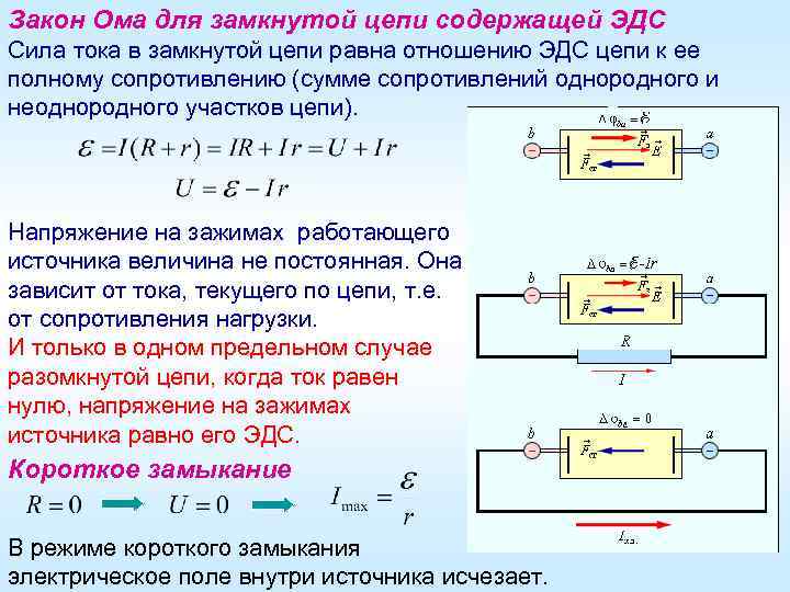 Закон Ома для замкнутой цепи содержащей ЭДС Сила тока в замкнутой цепи равна отношению