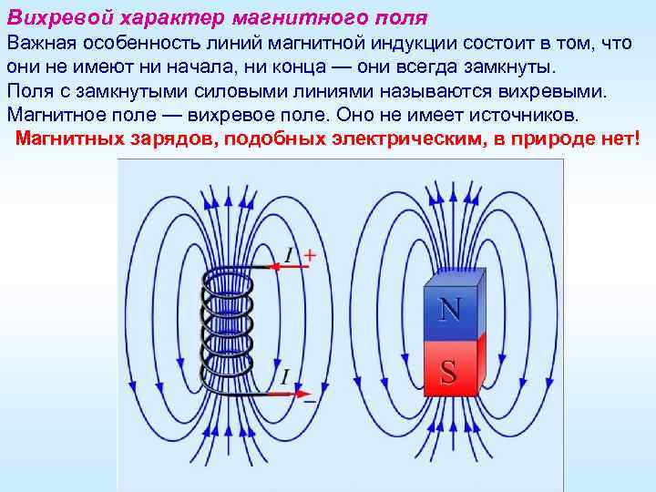 Вихревой характер магнитного поля Важная особенность линий магнитной индукции состоит в том, что они