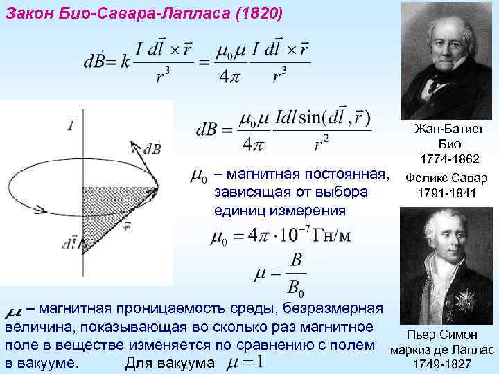 Закон Био-Савара-Лапласа (1820) Жан-Батист Био 1774 -1862 – магнитная постоянная, Феликс Савар зависящая от