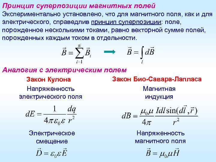 Принцип суперпозиции магнитных полей Экспериментально установлено, что для магнитного поля, как и для электрического,