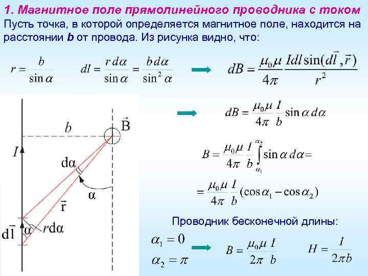 1. Магнитное поле прямолинейного проводника с током Пусть точка, в которой определяется магнитное поле,