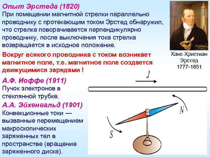 Опыт Эрстеда (1820) При помещении магнитной стрелки параллельно проводнику с протекающим током Эрстед обнаружил,