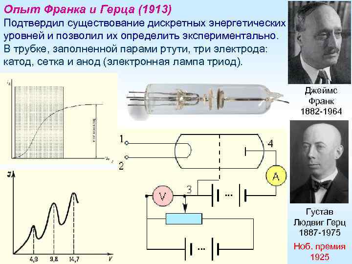 Опыт Франка и Герца (1913) Подтвердил существование дискретных энергетических уровней и позволил их определить