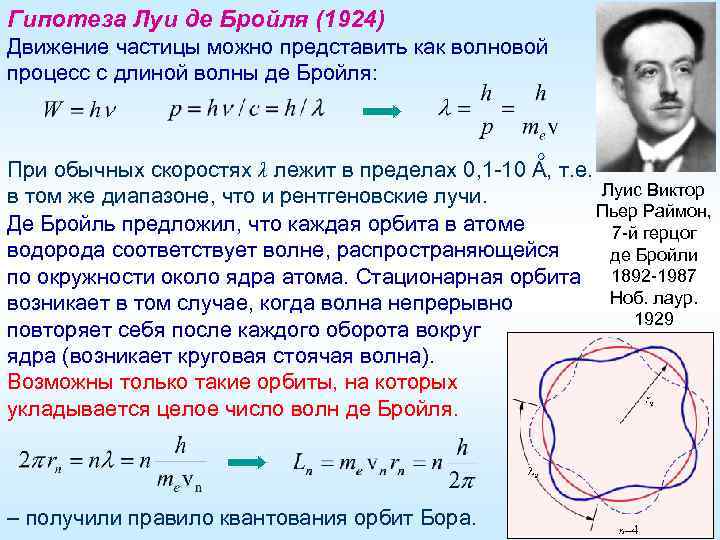 Длина волны бройля