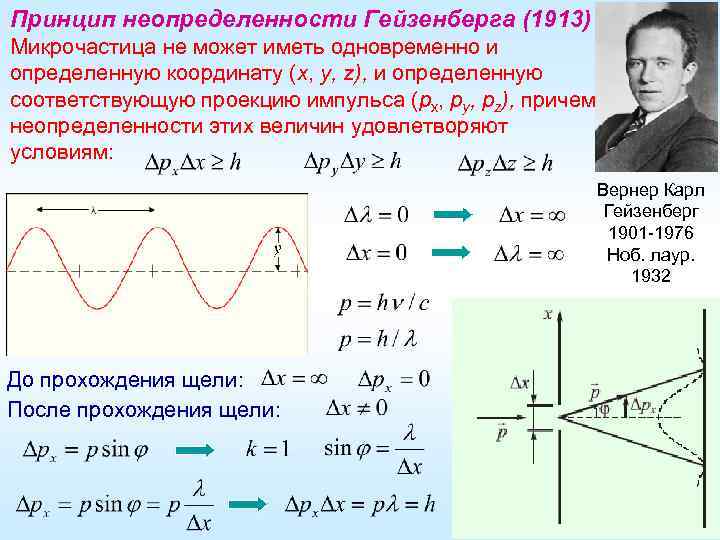 Принцип неопределенности Гейзенберга (1913) Микрочастица не может иметь одновременно и определенную координату (х, у,