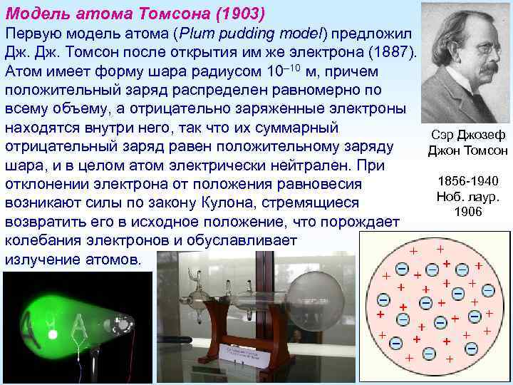 Презентация на тему открытие электрона