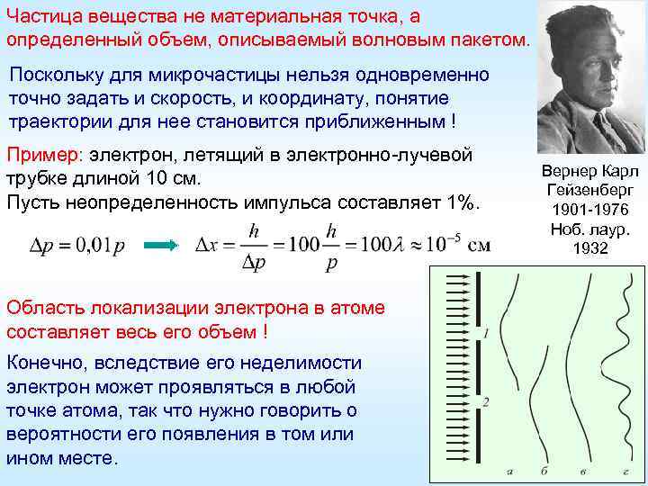 Частица вещества не материальная точка, а определенный объем, описываемый волновым пакетом. Поскольку для микрочастицы