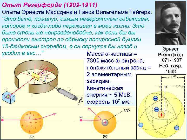 Опыт Резерфорда (1909 -1911) Опыты Эрнеста Марсдена и Ганса Вильгельма Гейгера. 
