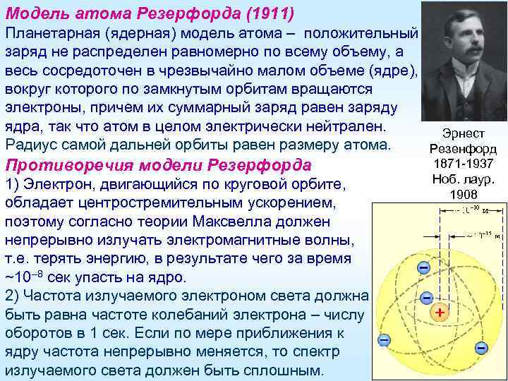 Модель атома Резерфорда (1911) Планетарная (ядерная) модель атома – положительный заряд не распределен равномерно